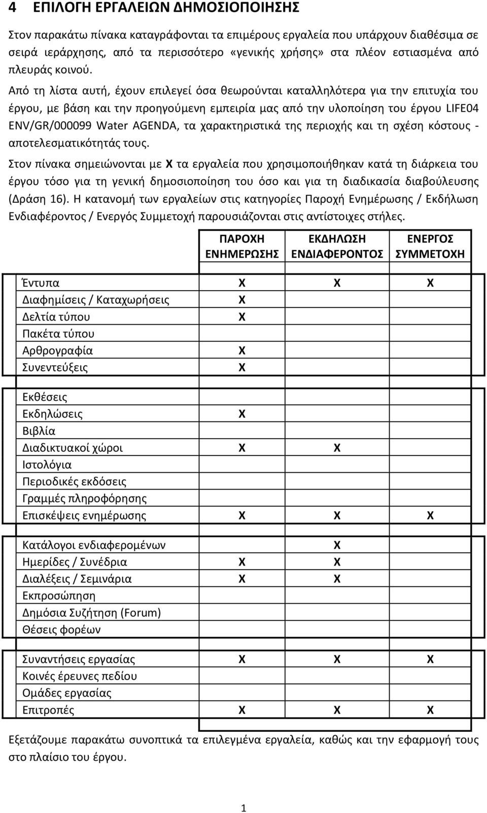 Από τη λίστα αυτή, έχουν επιλεγεί όσα θεωρούνται καταλληλότερα για την επιτυχία του έργου, με βάση και την προηγούμενη εμπειρία μας από την υλοποίηση του έργου LIFE04 ENV/GR/000099 Water AGENDA, τα