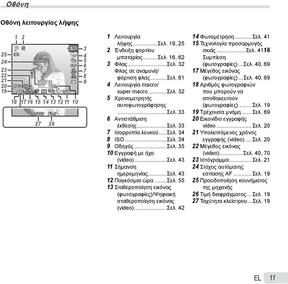 ..σελ. 33 7 Ισορροπία λευκού...σελ. 34 8 ISO...Σελ. 34 9 Οδηγός...Σελ. 35 10 Εγγραφή με ήχο (video)...σελ. 43 11 Σήμανση ημερομηνίας...σελ. 43 12 Παγκόσμια ώρα...σελ. 55 13 Σταθεροποίηση εικόνας (φωτογραφίες)/ψηφιακή σταθεροποίηση εικόνας (video).