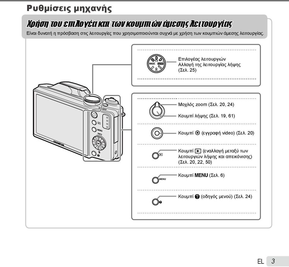 Επιλογέας λειτουργιών Αλλαγή της λειτουργίας λήψης (Σελ. 25) Μοχλός zoom (Σελ. 20, 24) Κουμπί λήψης (Σελ.