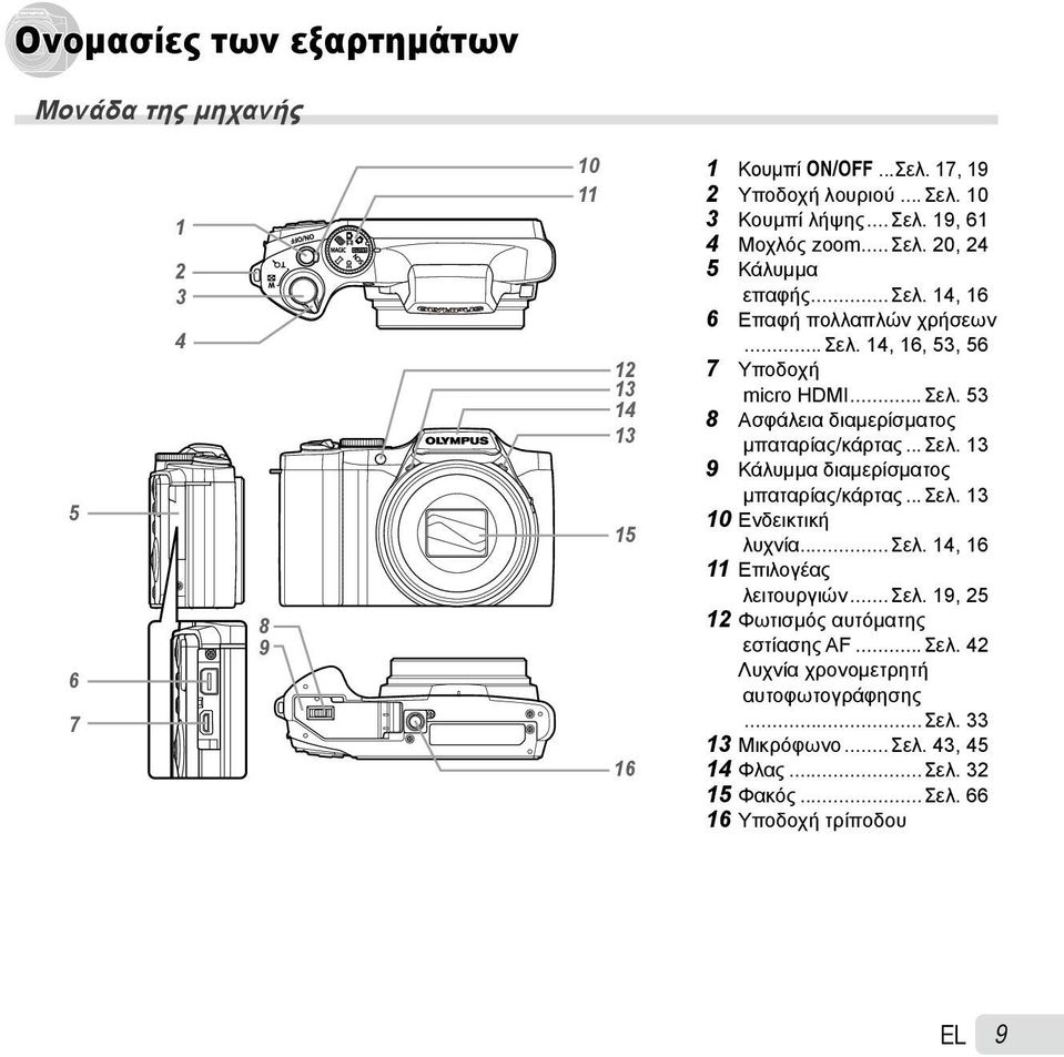 53 8 Ασφάλεια διαμερίσματος μπαταρίας/κάρτας...σελ. 13 9 Κάλυμμα διαμερίσματος μπαταρίας/κάρτας...σελ. 13 10 Ενδεικτική λυχνία...σελ. 14, 16 11 Επιλογέας λειτουργιών.