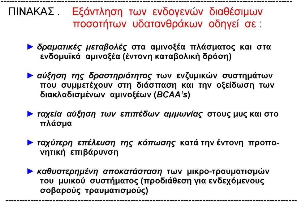 των ενζυμικών συστημάτων που συμμετέχουν στη διάσπαση και την οξείδωση των διακλαδισμένων αμινοξέων (BCAA s) ταχεία αύξηση των επιπέδων αμμωνίας στους μυς και στο πλάσμα ταχύτερη επέλευση της