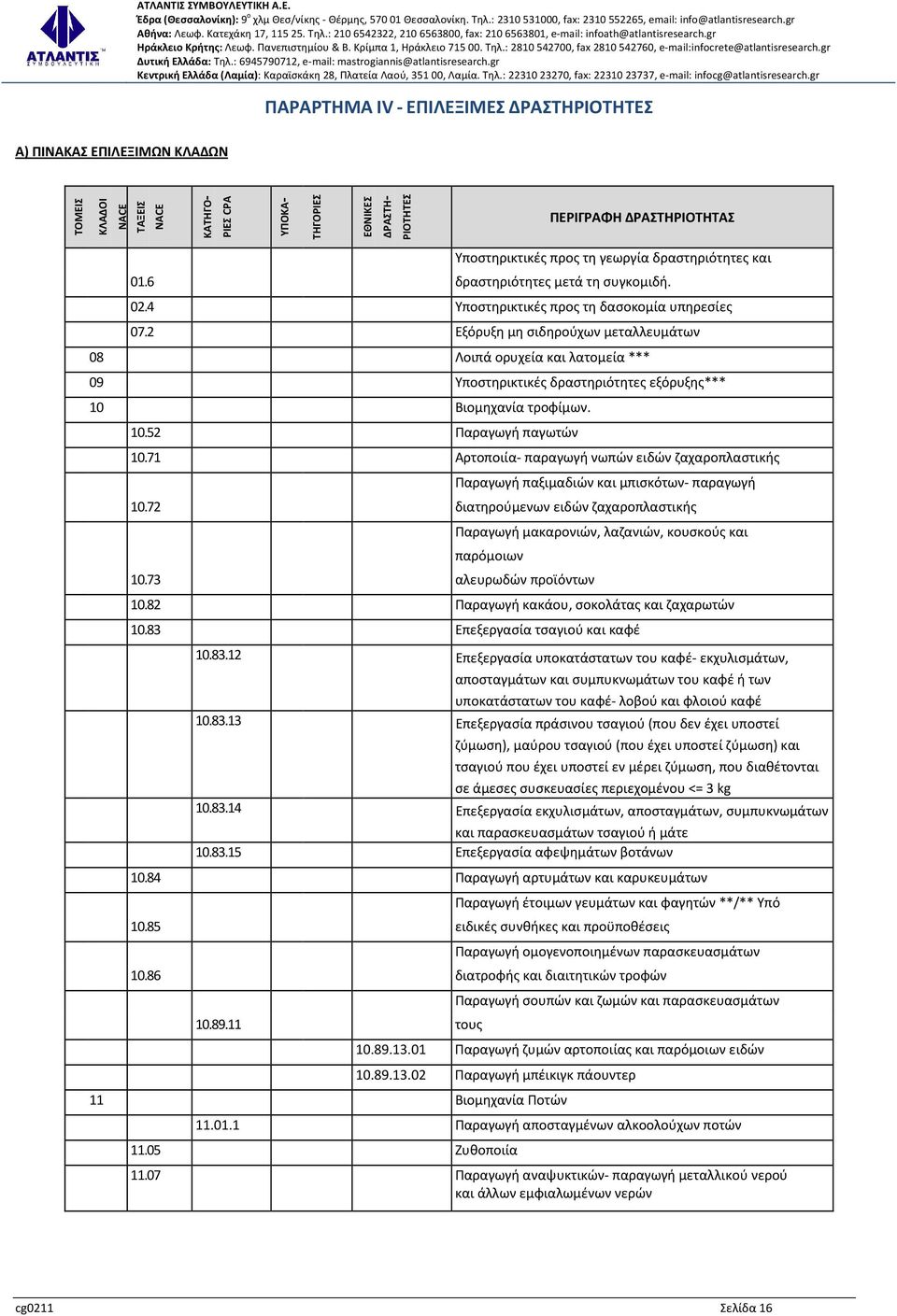 2 Εξόρυξη μη σιδηρούχων μεταλλευμάτων 08 Λοιπά ορυχεία και λατομεία *** 09 Υποστηρικτικές δραστηριότητες εξόρυξης*** 10 Βιομηχανία τροφίμων. 10.52 Παραγωγή παγωτών 10.