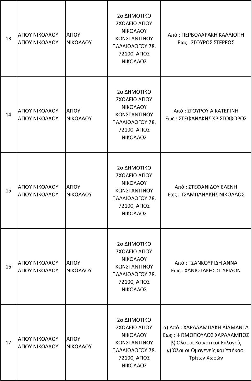ΤΣΑΜΡΑΝΑΚΗΣ 16 ΣΧΟΛΕΙΟ Από : ΤΣΑΝΚΟΥΙΔΗ ΑΝΝΑ Εως : ΧΑΝΙΩΤΑΚΗΣ ΣΡΥΙΔΩΝ 17 ΣΧΟΛΕΙΟ α)
