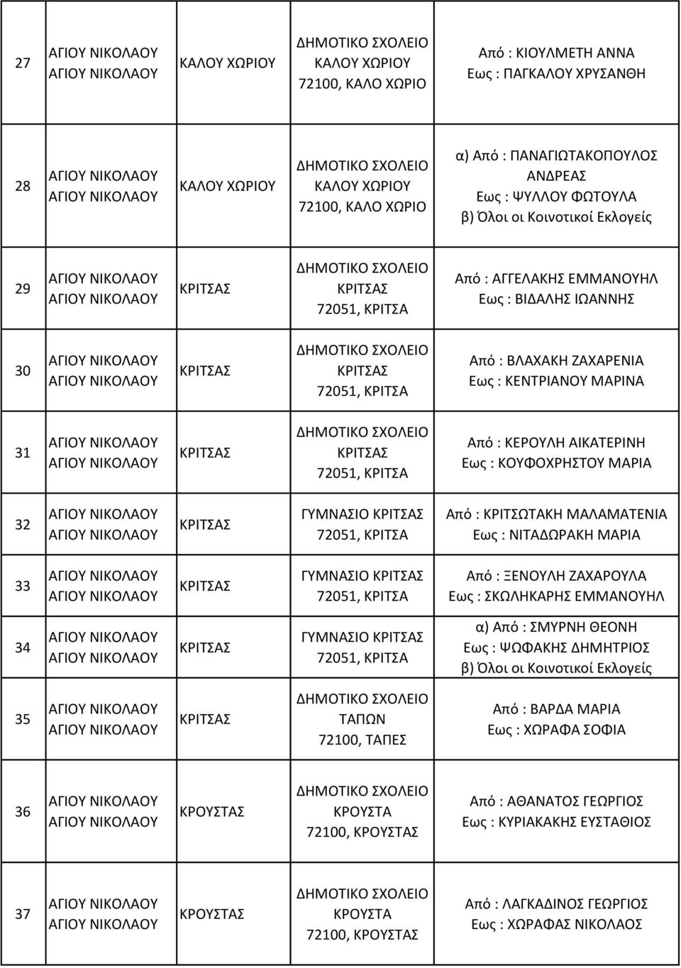 ΝΙΤΑΔΩΑΚΗ ΜΑΙΑ 33 ΓΥΜΝΑΣΙΟ Από : ΞΕΝΟΥΛΗ ΖΑΧΑΟΥΛΑ Εως : ΣΚΩΛΗΚΑΗΣ ΕΜΜΑΝΟΥΗΛ 34 ΓΥΜΝΑΣΙΟ α) Από : ΣΜΥΝΗ ΘΕΟΝΗ Εως : ΨΩΦΑΚΗΣ ΔΗΜΗΤΙΟΣ 35 ΤΑΡΩΝ 72100, ΤΑΡΕΣ Από : ΒΑΔΑ