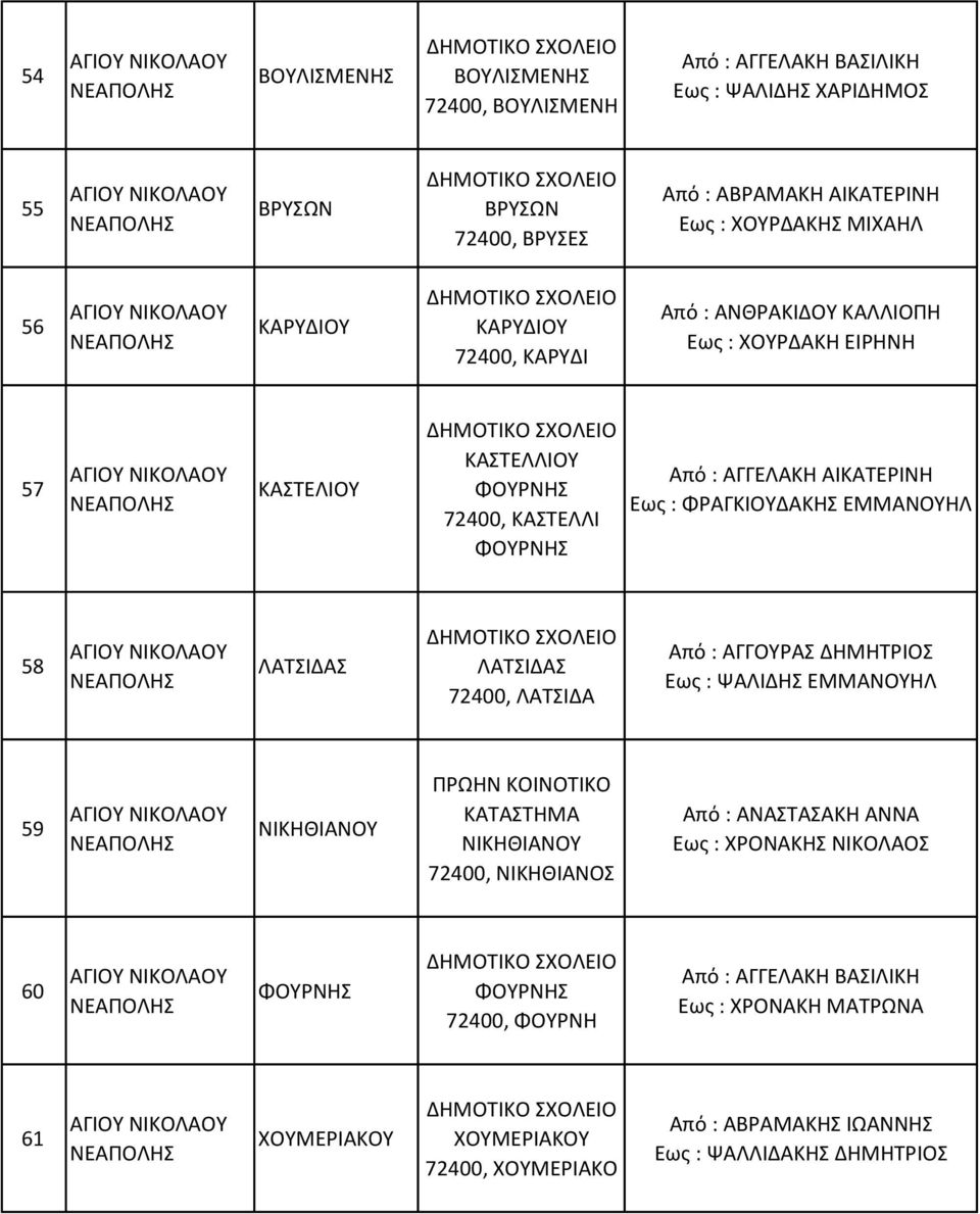 ΕΜΜΑΝΟΥΗΛ 58 ΛΑΤΣΙΔΑΣ ΛΑΤΣΙΔΑΣ 72400, ΛΑΤΣΙΔΑ Από : ΑΓΓΟΥΑΣ ΔΗΜΗΤΙΟΣ Εως : ΨΑΛΙΔΗΣ ΕΜΜΑΝΟΥΗΛ 59 ΝΙΚΗΘΙΑΝΟΥ ΡΩΗΝ ΚΟΙΝΟΤΙΚΟ ΚΑΤΑΣΤΗΜΑ ΝΙΚΗΘΙΑΝΟΥ 72400, ΝΙΚΗΘΙΑΝΟΣ Από :