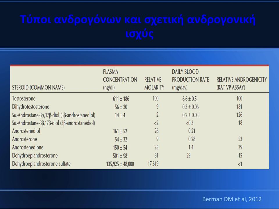 ανδρογονική