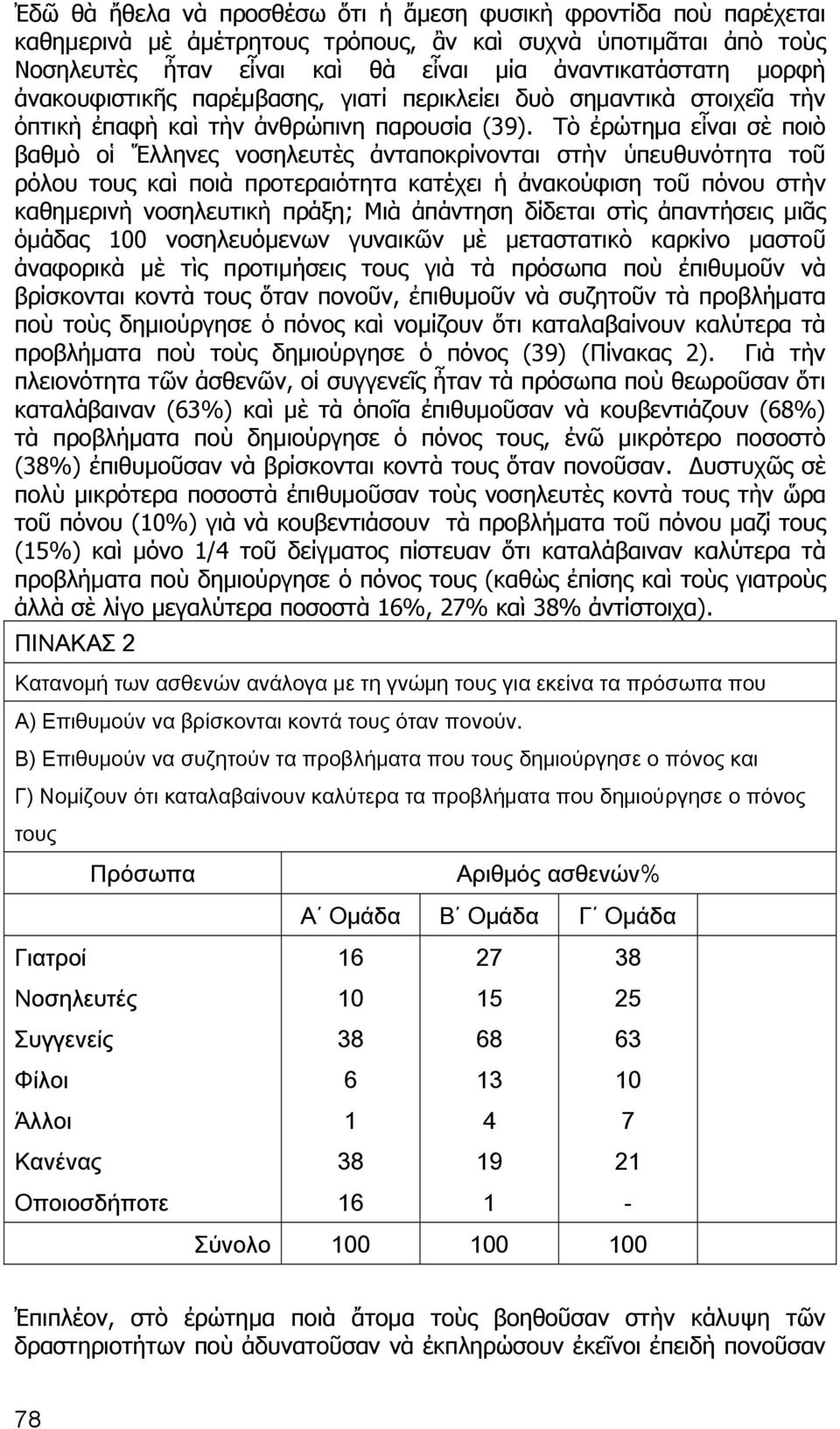 Τὸ ἐρώτημα εἶναι σὲ ποιὸ βαθμὸ οἱ Ἕλληνες νοσηλευτὲς ἀνταποκρίνονται στὴν ὑπευθυνότητα τοῦ ρόλου τους καὶ ποιὰ προτεραιότητα κατέχει ἡ ἀνακούφιση τοῦ πόνου στὴν καθημερινὴ νοσηλευτικὴ πράξη; Μιὰ