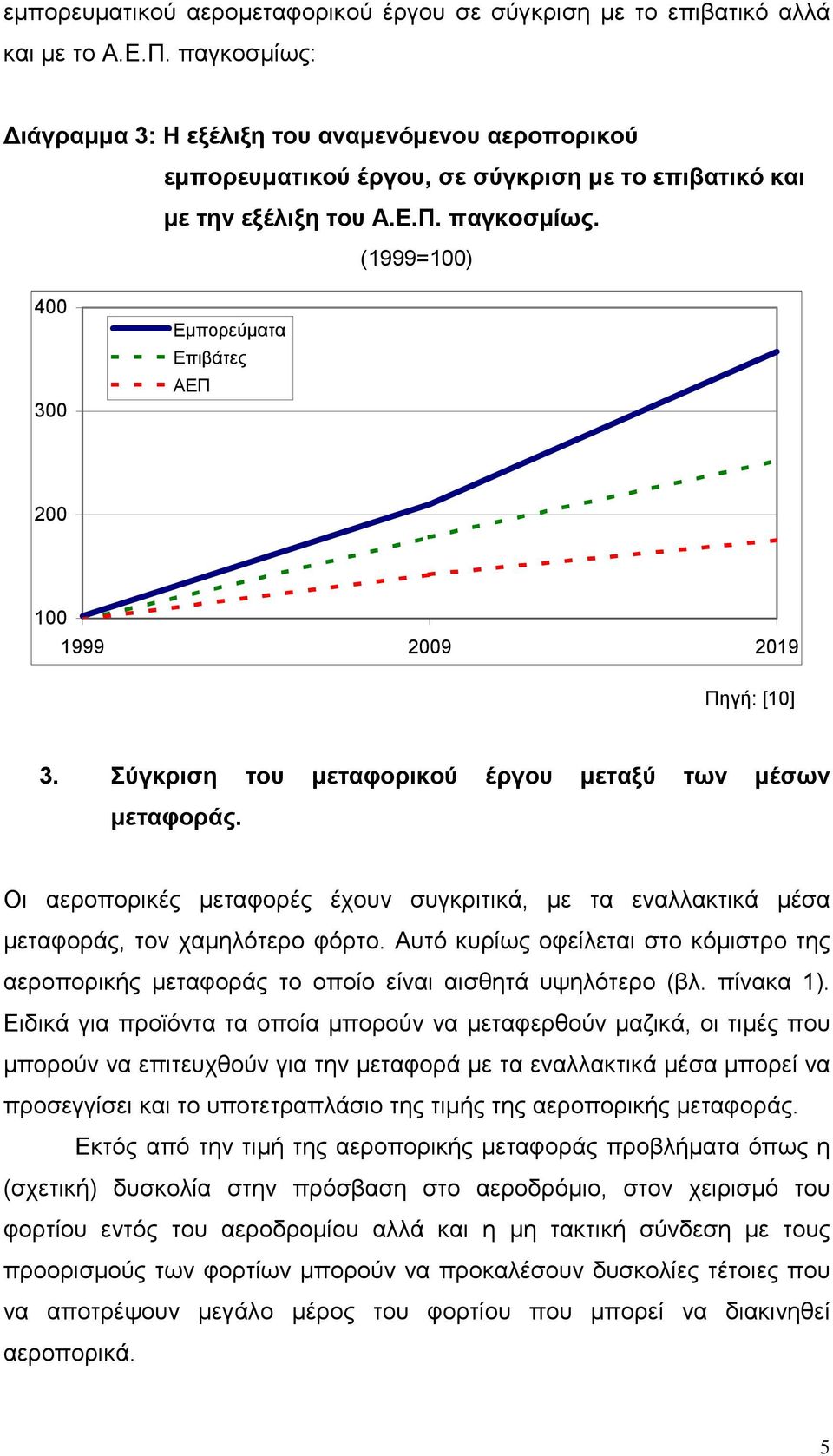 (1999=100) 400 300 Εμπορεύματα Επιβάτες ΑΕΠ 200 100 1999 2009 2019 Πηγή: [10] 3. Σύγκριση του μεταφορικού έργου μεταξύ των μέσων μεταφοράς.