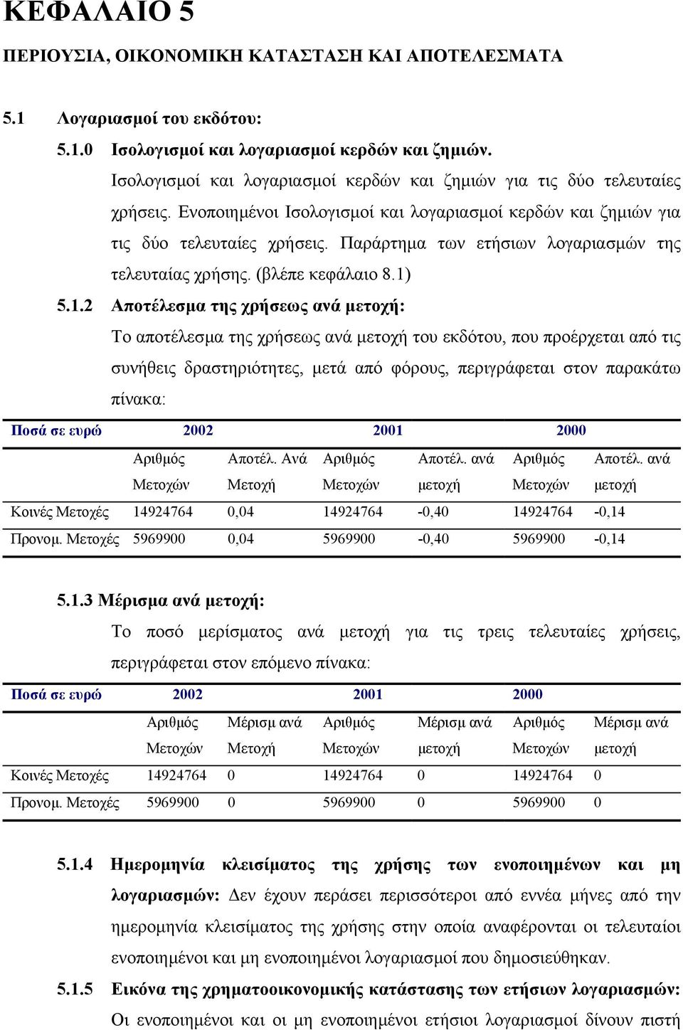 Παράρτηµα των ετήσιων λογαριασµών της τελευταίας χρήσης. (βλέπε κεφάλαιο 8.1)