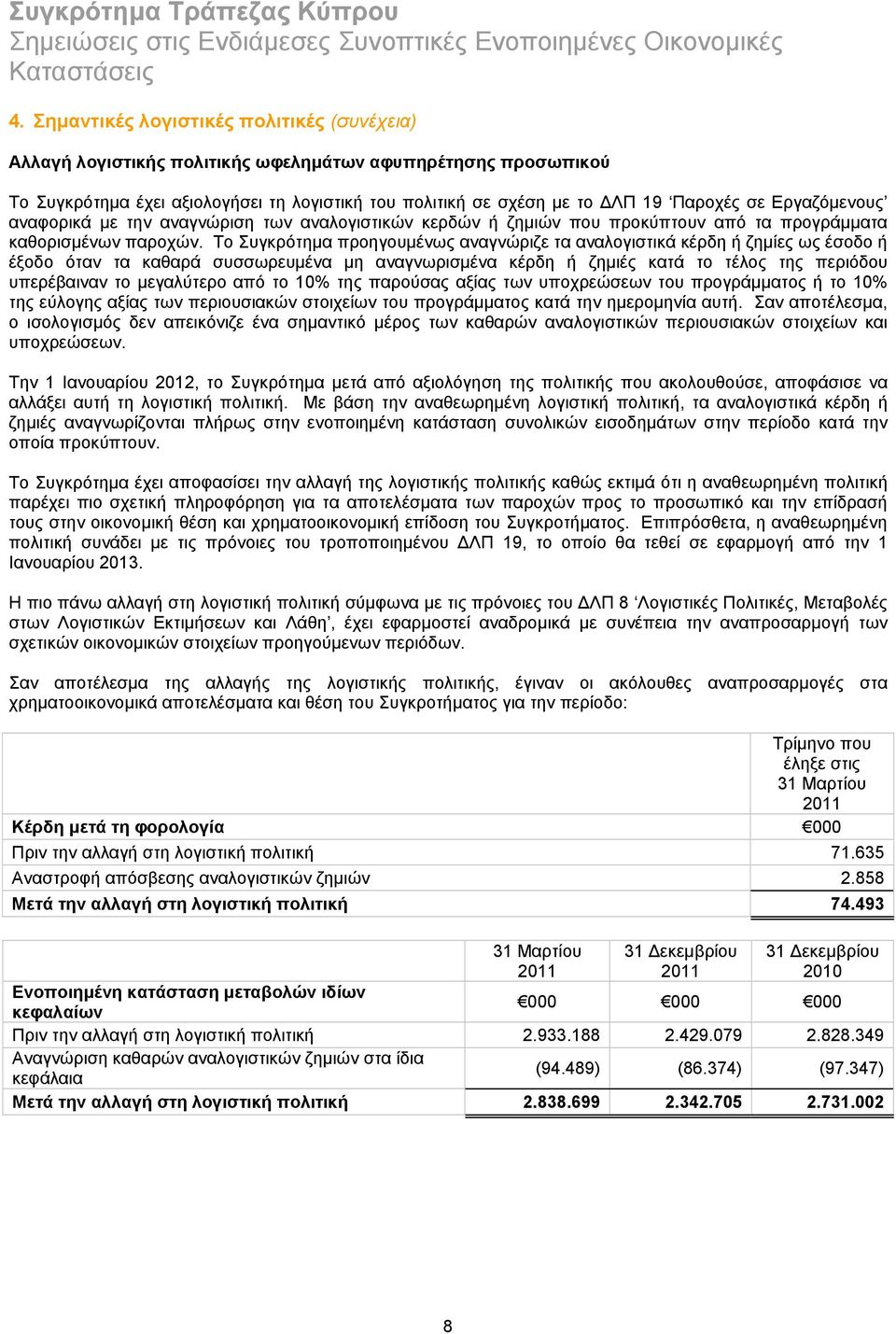 Το Συγκρότημα προηγουμένως αναγνώριζε τα αναλογιστικά κέρδη ή ζημίες ως έσοδο ή έξοδο όταν τα καθαρά συσσωρευμένα μη αναγνωρισμένα κέρδη ή ζημιές κατά το τέλος της περιόδου υπερέβαιναν το μεγαλύτερο