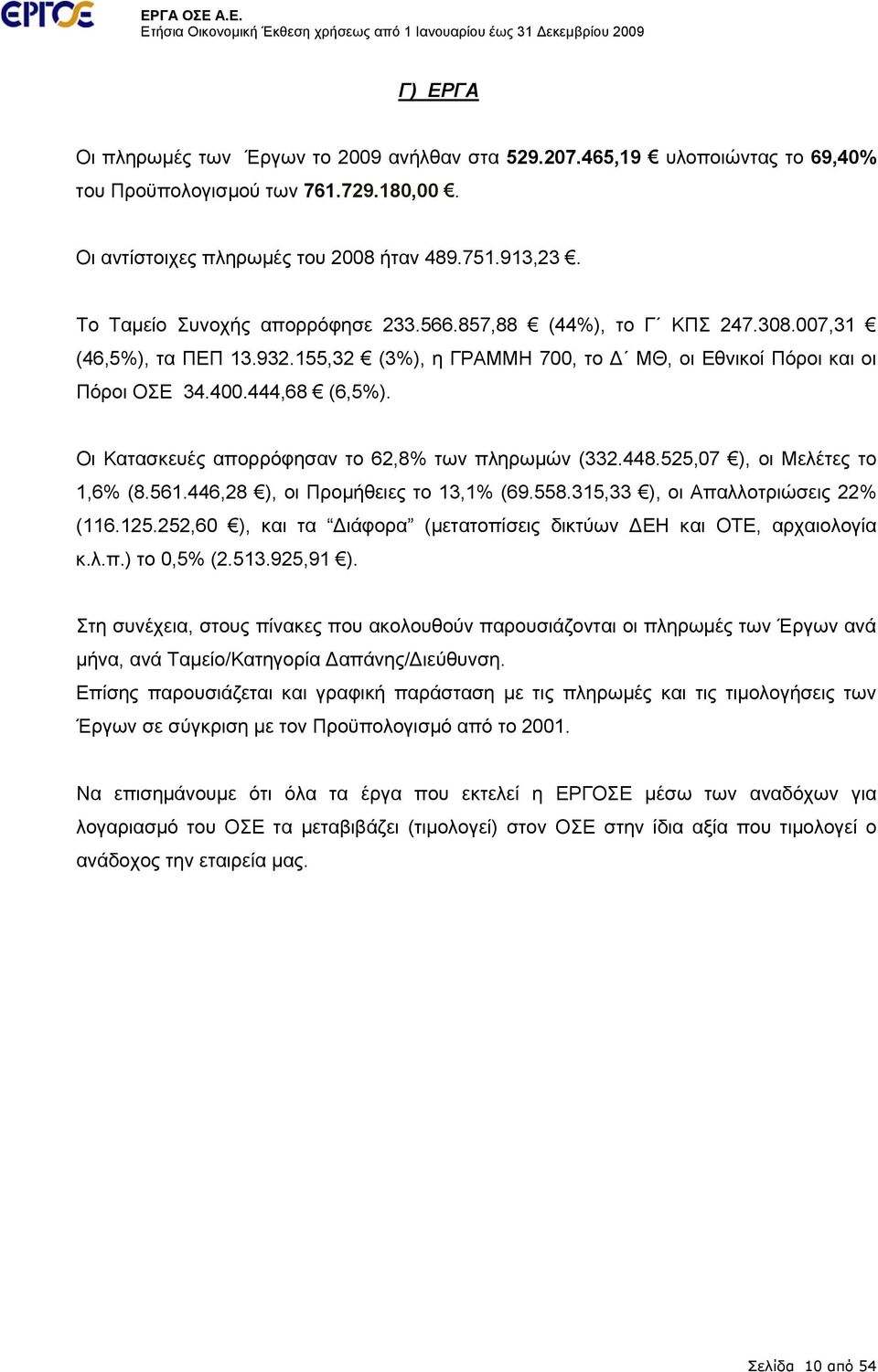 155,32 (3%), η ΓΡΑΜΜΗ 700, το Δ ΜΘ, οι Εθνικοί Πόροι και οι Πόροι ΟΣΕ 34.400.444,68 (6,5%). Οι Κατασκευές απορρόφησαν το 62,8% των πληρωμών (332.448.525,07 ), οι Μελέτες το 1,6% (8.561.