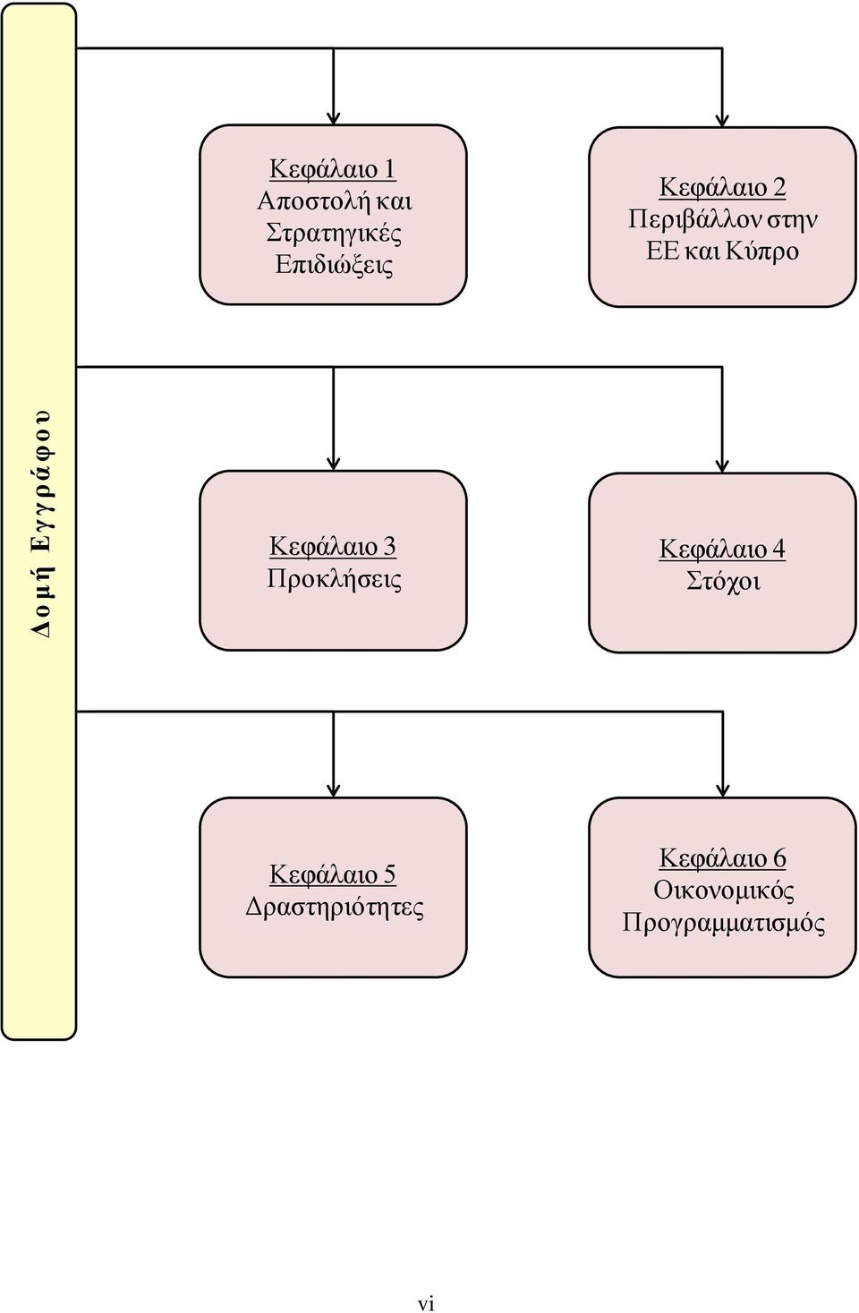 και Κύπρο Κεφάλαιο 3 Προκλήσεις Κεφάλαιο 4 Στόχοι