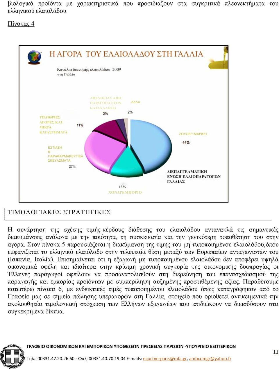 τοποθέτηση του στην αγορά.