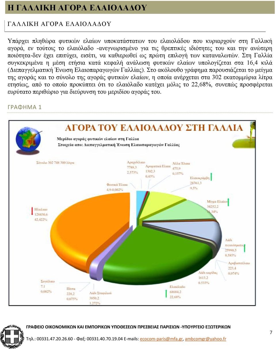 Στη Γαλλία συγκεκριμένα η μέση ετήσια κατά κεφαλή ανάλωση φυτικών ελαίων υπολογίζεται στα 16,4 κιλά (Διεπαγγελματική Ένωση Ελαιοπαραγωγών Γαλλίας).