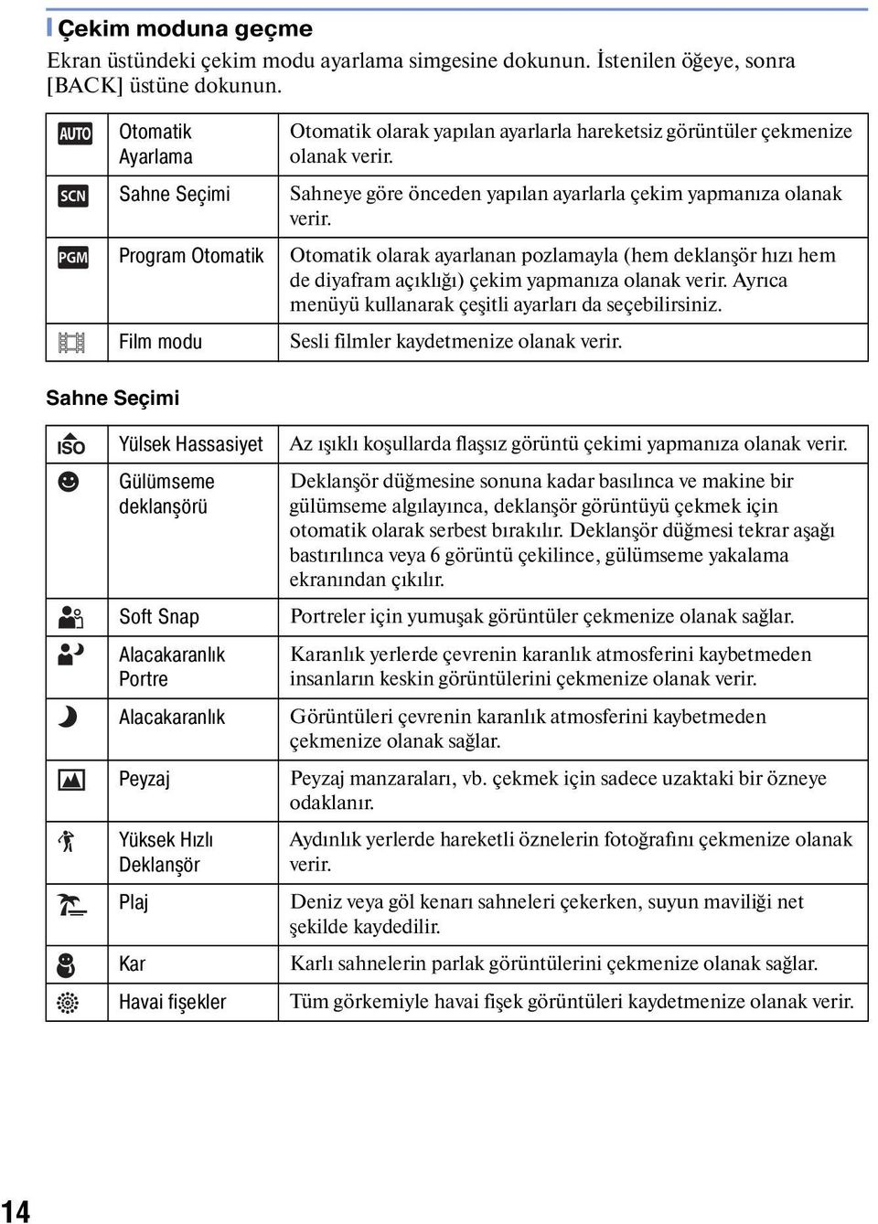 Sahneye göre önceden yapılan ayarlarla çekim yapmanıza olanak verir. Otomatik olarak ayarlanan pozlamayla (hem deklanşör hızı hem de diyafram açıklığı) çekim yapmanıza olanak verir.