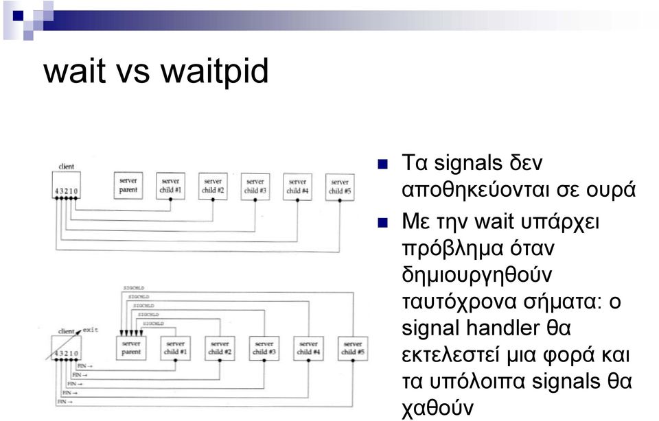 δημιουργηθούν ταυτόχρονα σήματα: ο signal