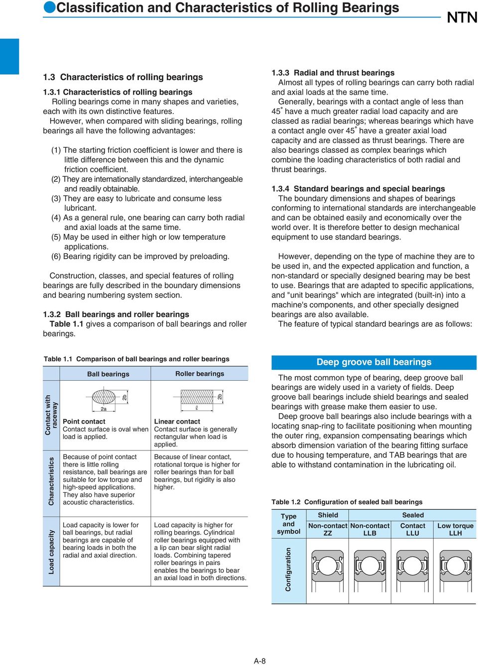 Howeve, when compaed with sliding beaings, olling beaings all have the following advantages: (1) The stating fiction coefficient is lowe and thee is little diffeence between this and the dynamic