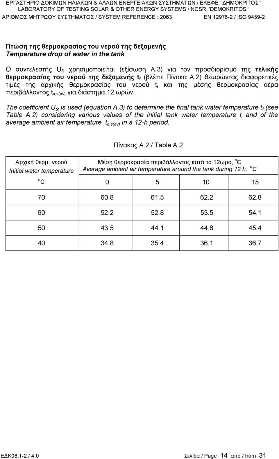 2) θεωρώντας διαφορετικές τιµές της αρχικής θερµοκρασίας του νερού t i και της µέσης θερµοκρασίας αέρα περιβάλλοντος t a,s(av) για διάστηµα 12 ωρών. The coefficient U s is used (equation A.