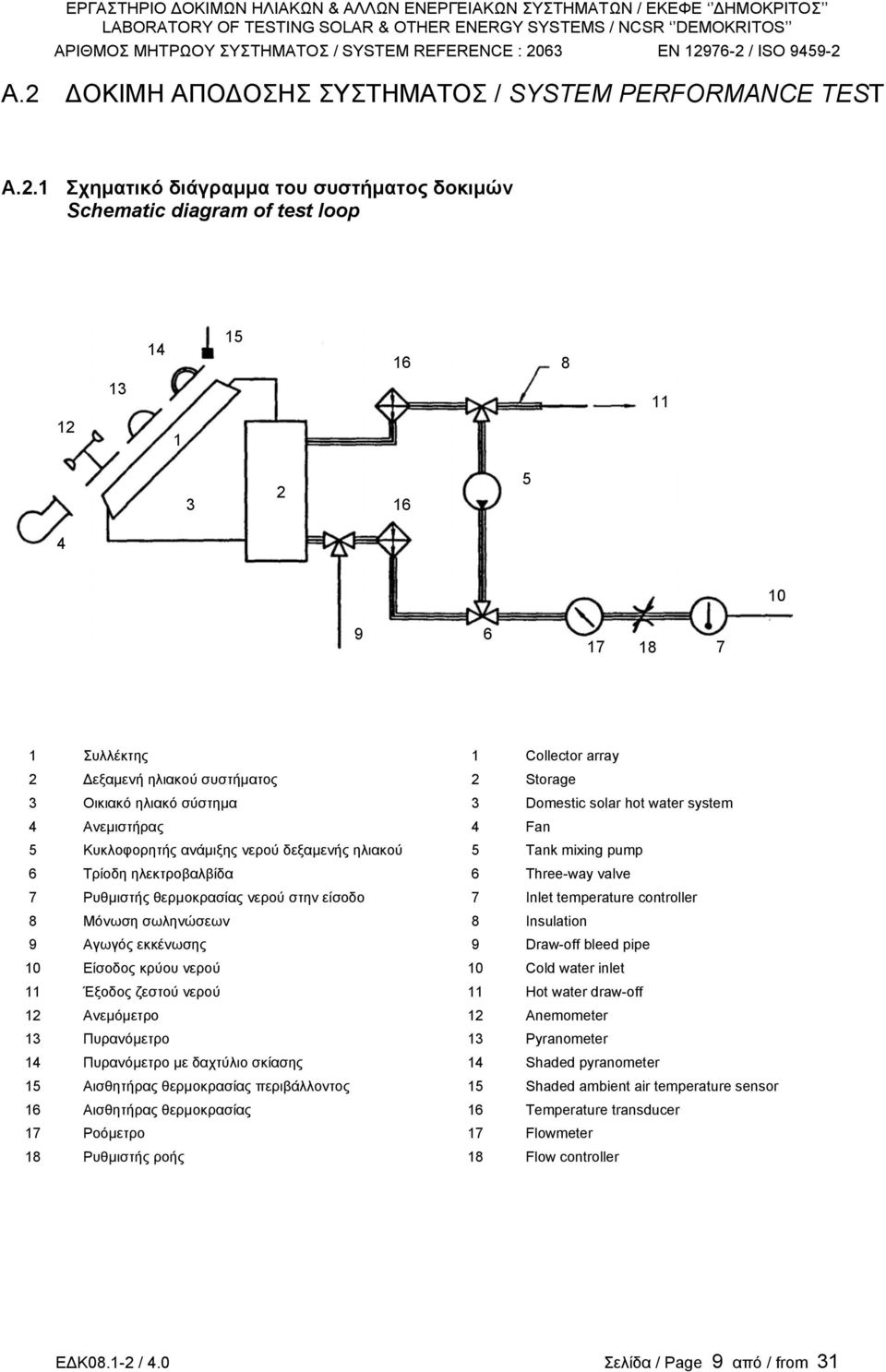 pump 6 Τρίοδη ηλεκτροβαλβίδα 6 Three-way valve 7 Ρυθµιστής θερµοκρασίας νερού στην είσοδο 7 Inlet temperature controller 8 Μόνωση σωληνώσεων 8 Insulation 9 Αγωγός εκκένωσης 9 Draw-off bleed pipe 10