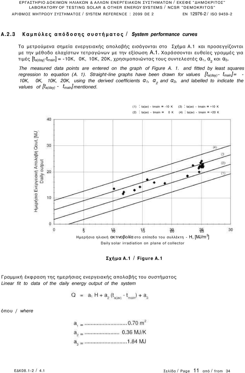 The measured data points are entered on the graph of Figure A. 1.