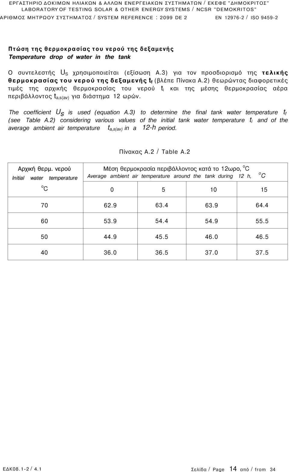 2 θεωρώντας διαφορετικές τιμές της αρχικής θερμοκρασίας του νερού t i και της μέσης θερμοκρασίας αέρα περιβάλλοντος t a, s ( av για διάστημα 12 ωρών. The coefficient U s is used (equation A.