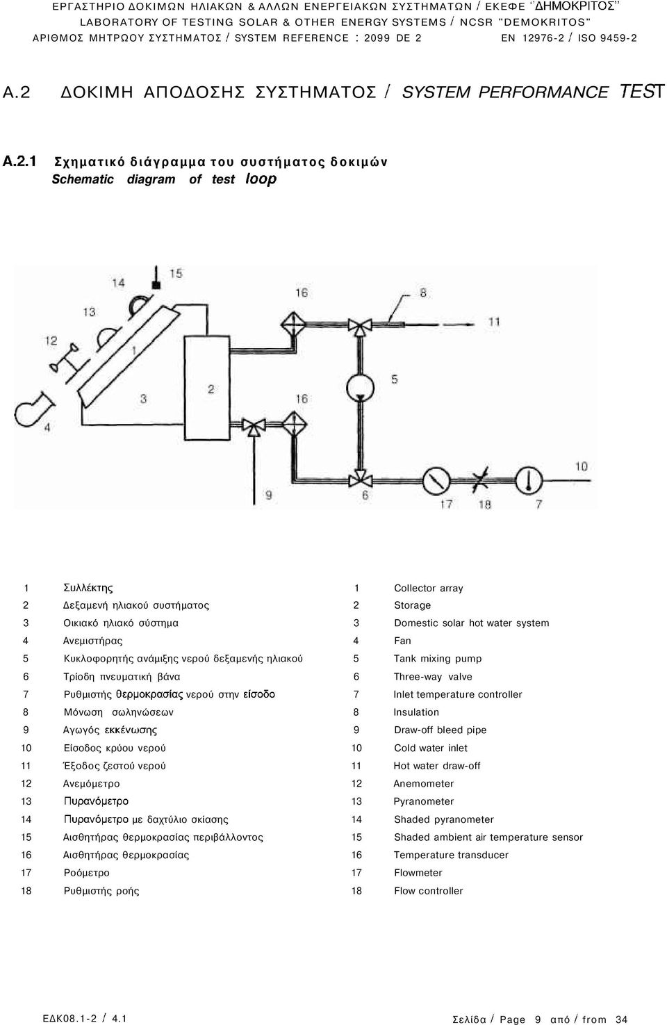 Ρυθμιστής θερμοκρασίας νερού στην είσοδο 7 Inlet temperature controller 8 Μόνωση σωληνώσεων 8 Insulation 9 Αγωγός εκκένωσης 9 Draw-off bleed pipe 10 Είσοδος κρύου νερού 10 Cold water inlet 11 Έξοδος