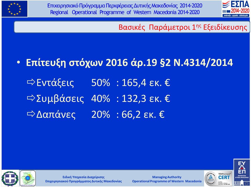 19 2 Ν.4314/2014 Εντάξεις 50% : 165,4 εκ.