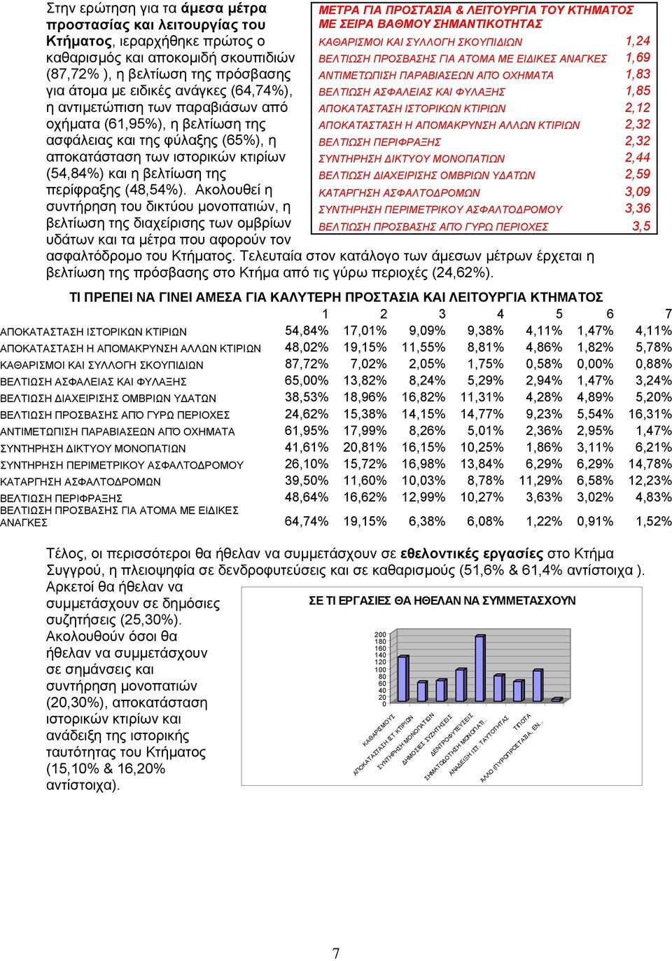 Ακολουθεί η συντήρηση του δικτύου µονοπατιών, η βελτίωση της διαχείρισης των οµβρίων υδάτων και τα µέτρα που αφορούν τον ΜΕΤΡΑ ΓΙΑ ΠΡΟΣΤΑΣΙΑ & ΛΕΙΤΟΥΡΓΙΑ ΤΟΥ ΚΤΗΜΑΤΟΣ ΜΕ ΣΕΙΡΑ ΒΑΘΜΟΥ ΣΗΜΑΝΤΙΚΟΤΗΤΑΣ