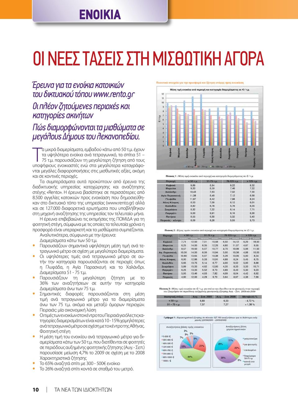 μ. παρουσιάζουν τη μεγαλύτερη ζήτηση από τους υποψήφιους ενοικιαστές ενώ στα μεγαλύτερα καταγράφονται μεγάλες διαφοροποιήσεις στις μισθωτικές αξίες, ακόμη και σε κοντινές περιοχές.