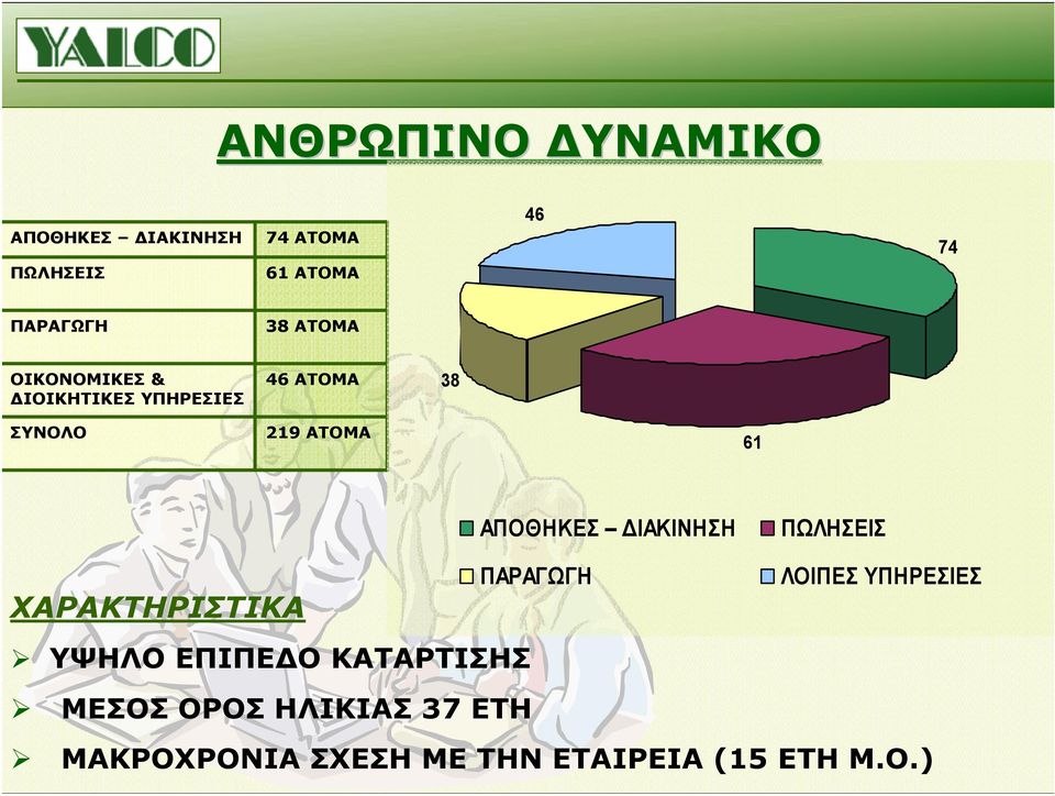 ΑΠΟΘΗΚΕΣ ΙΑΚΙΝΗΣΗ ΠΩΛΗΣΕΙΣ ΧΑΡΑΚΤΗΡΙΣΤΙΚΑ ΠΑΡΑΓΩΓΗ ΛΟΙΠΕΣ ΥΠΗΡΕΣΙΕΣ ΥΨΗΛΟ ΕΠΙΠΕ