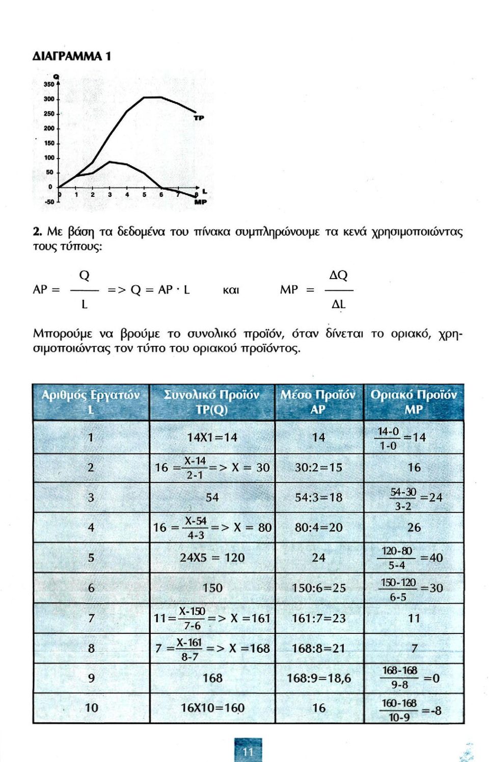 συνολικό προϊόν, όταν δίνεται το οριακό, χρησιμοποιώντας τον τύπο του οριακού προϊόντος. 1 14X1=14 14 1.