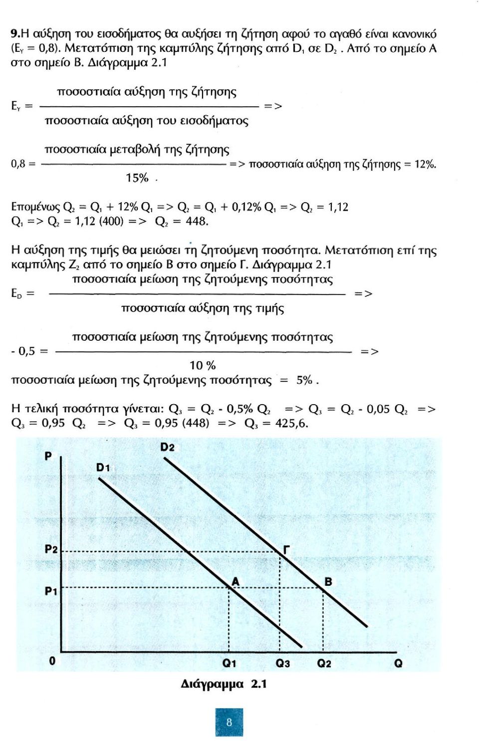 15% Επομένως Q 2 = Q, + 12% Q, => Q 2 = Q, + 0,12% Q, = > Q, = 1,12 Q, => Q 2 = 1,12 (400) => Q 2 = 448. Η αύξηση της τιμής θα μειώσει τη ζητούμενη ποσότητα.