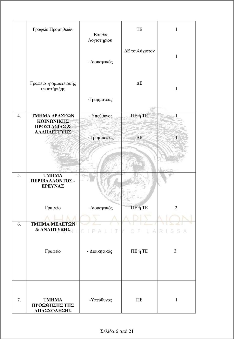 ΤΜΗΜΑ ΔΡΑΣΕΩΝ ΚΟΙΝΩΝΙΚΗΣ ΠΡΟΣΤΑΣΙΑΣ & ΑΛΛΗΛΕΓΓΥΗΣ - Υπεύθυνος - Γραμματέας ΠΕ ή ΤΕ ΔΕ 1 1 5.