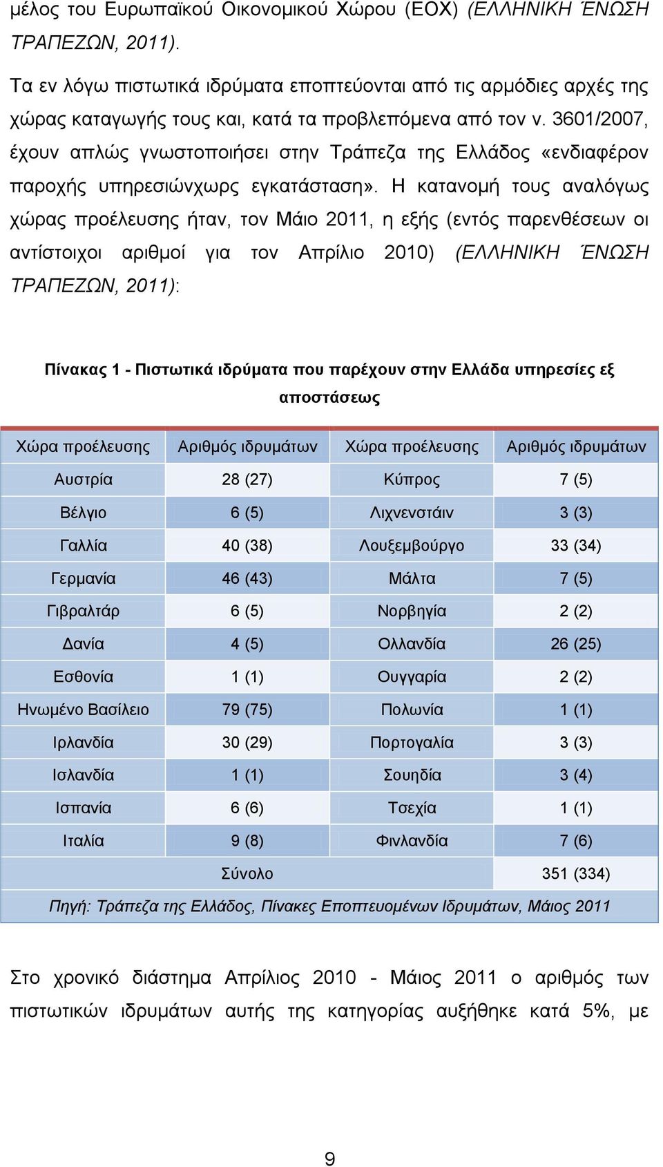 3601/2007, έρνπλ απιψο γλσζηνπνηήζεη ζηελ Σξάπεδα ηεο Διιάδνο «ελδηαθέξνλ παξνρήο ππεξεζηψλρσξο εγθαηάζηαζε».