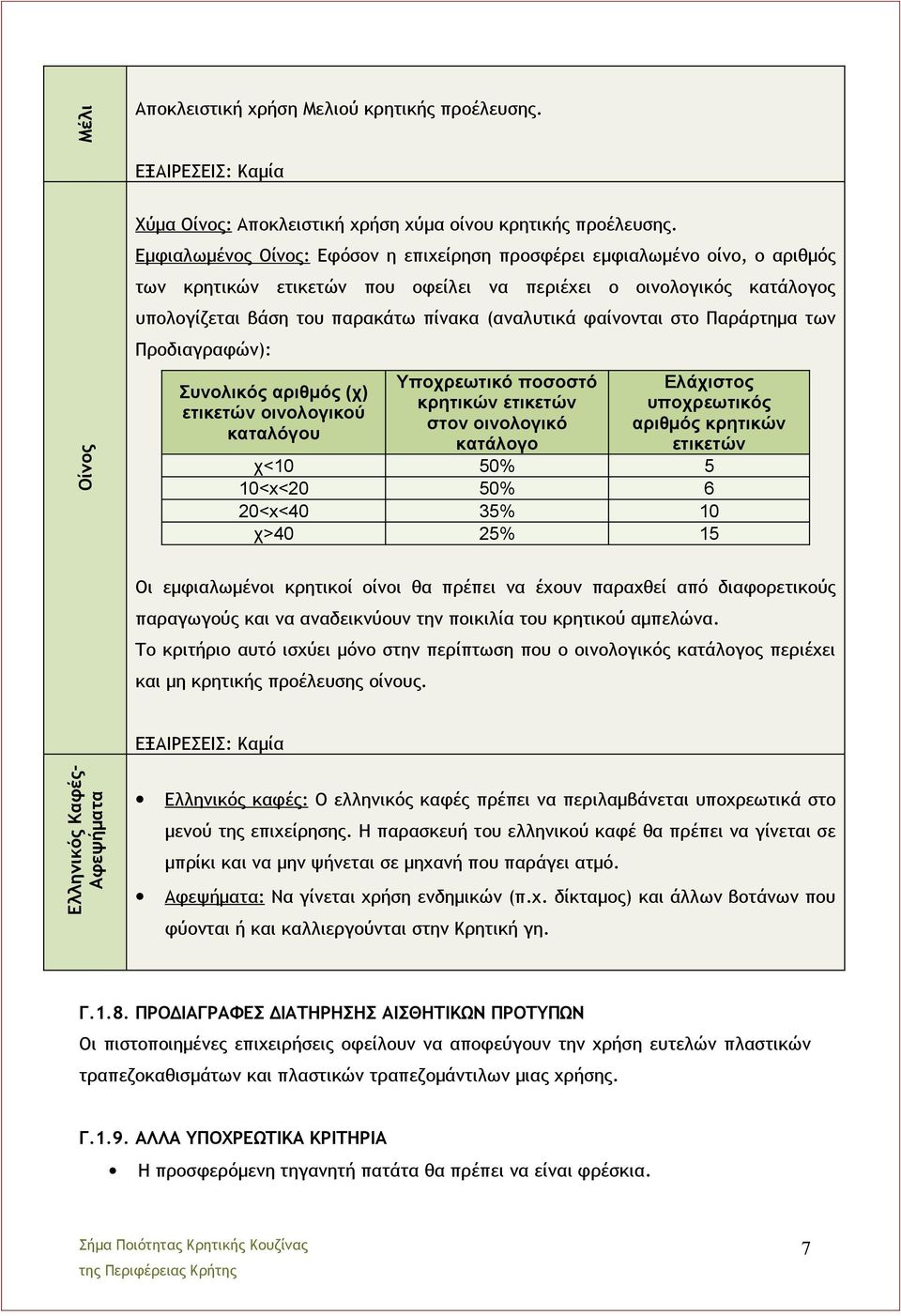 φαίνονται στο Παράρτημα των Προδιαγραφών): Συνολικός αριθμός (χ) ετικετών οινολογικού καταλόγου Υποχρεωτικό ποσοστό κρητικών ετικετών στον οινολογικό κατάλογο Ελάχιστος υποχρεωτικός αριθμός κρητικών
