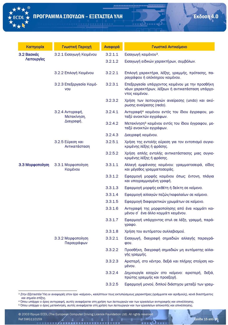 3.2.3.2 Χρήση των λειτουργιών αναίρεσης (undo) και ακύρωσης αναίρεσης (redo). 3.2.4.1 Αντιγραφή 4 κειμένου εντός του ίδιου έγγραφου, μεταξύ ανοικτών εγγράφων. 3.2.4.2 Μετακίνηση 5 κειμένου εντός του ίδιου έγγραφου, μεταξύ ανοικτών εγγράφων.