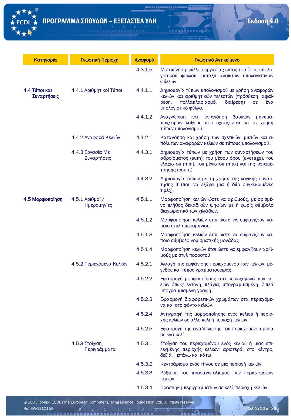 4.4.3 Εργασία Με Συναρτήσεις 4.5 Μορφοποίηση 4.5.1 Αριθμοί / Ημερομηνίες 4.4.3.1 Δημιουργία τύπων με χρήση των συναρτήσεων του αθροίσματος (sum), του μέσου όρου (average), του ελάχιστου (min), του μέγιστου (max) και της καταμέτρησης (count).