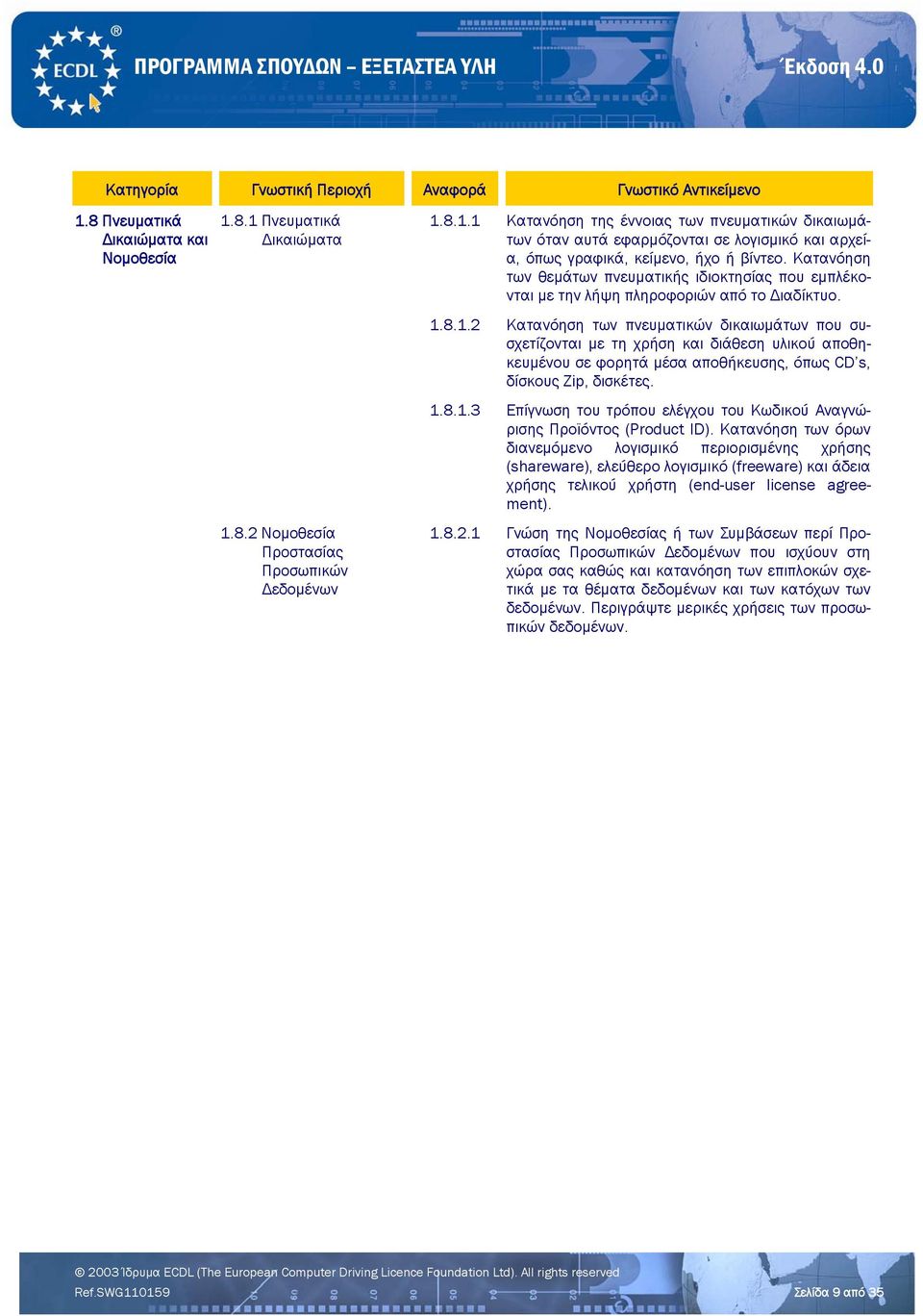 8.1.2 Κατανόηση των πνευματικών δικαιωμάτων που συσχετίζονται με τη χρήση και διάθεση υλικού αποθηκευμένου σε φορητά μέσα αποθήκευσης, όπως CD s, δίσκους Zip, δισκέτες. 1.8.1.3 Επίγνωση του τρόπου ελέγχου του Κωδικού Αναγνώρισης Προϊόντος (Product ID).