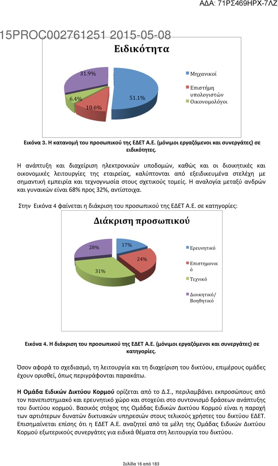 σχετικούς τομείς. Η αναλογία μεταξύ ανδρών και γυναικών είναι 68% προς 32%, αντίστοιχα. Στην Εικόνα 4 φαίνεται η διάκριση του προσωπικού της ΕΔΕΤ Α.Ε. σε κατηγορίες: Εικόνα 4.