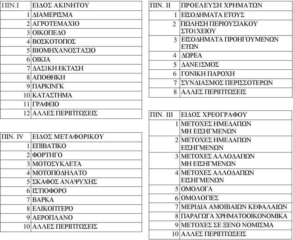 II ΠΡΟΕΛΕΥΣΗ ΧΡΗΜΑΤΩΝ 1 ΕΙΣΟΔΗΜΑΤΑ ΕΤΟΥΣ 2 ΠΩΛΗΣΗ ΠΕΡΙΟΥΣΙΑΚΟΥ ΣΤΟ1ΧΕΙΟΥ 3 ΕΙΣΟΔΗΜΑΤΑ ΠΡΟΗΓΟΥΜΕΝΩΝ ΕΤΩΝ 4 ΔΩΡΕΑ 5 ΔΑΝΕ1ΣΜΟΣ 6 ΓΟΝΙΚΗ ΠΑΡΟΧΗ 7 ΣΥΝΔΙΑΣΜΟΣ ΠΕΡΙΣΣΟΤΕΡΩΝ 8 ΑΛΛΕΣ ΠΕΡΙΠΤΩΣΕΙΣ ΠΙΝ.