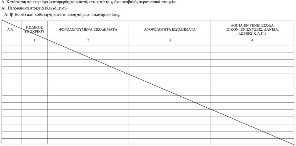 Περουσιακά στοιχεία ελεγχόμενου. ΑΙ.