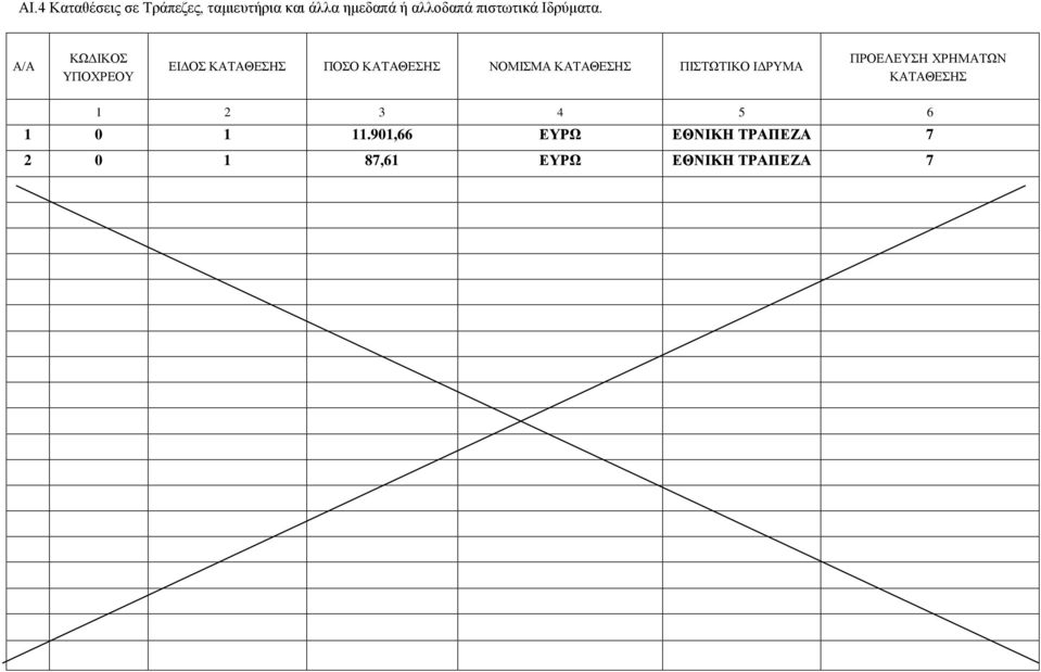 ΕΙΔΟΣ ΚΑΤΑΘΕΣΗΣ ΠΟΣΟ ΚΑΤΑΘΕΣΗΣ ΝΟΜΙΣΜΑ ΚΑΤΑΘΕΣΗΣ ΠΙΣΤΩΤΙΚΟ ΙΔΡΥΜΑ