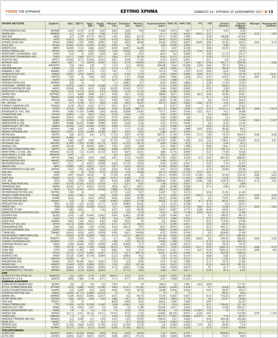 4,1-4,21 4,19 3,99 7,19 3,28 1 4,11 4,104 5,622 19,03 0,27 15,04 0,25 5,93 ΙΑΣΩ (ΚΟ) ΙΑΣΩ 0,7-2,78 0,715 0,672 1,62 0,63 53,16 37,21 0,704 1,083 0,28 160,88 141,02 ΙΑΤΡΙΚΟ ΑΘΗΝΩΝ (ΚΟ) ΙΑΤΡ 0,325 5,52