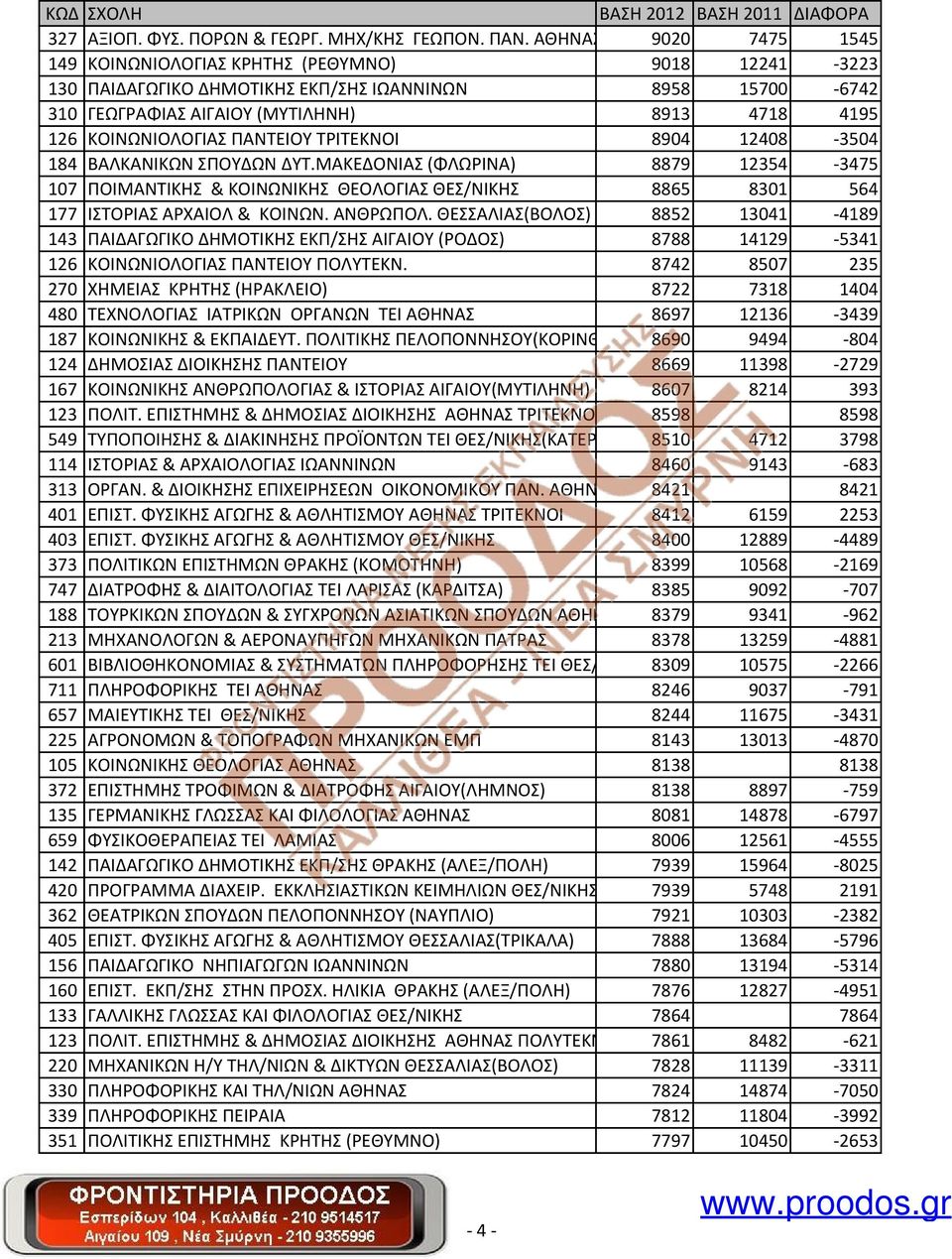 ΚΟΙΝΩΝΙΟΛΟΓΙΑΣ ΠΑΝΤΕΙΟΥ ΤΡΙΤΕΚΝΟΙ 8904 12408-3504 184 ΒΑΛΚΑΝΙΚΩΝ ΣΠΟΥΔΩΝ ΔΥΤ.