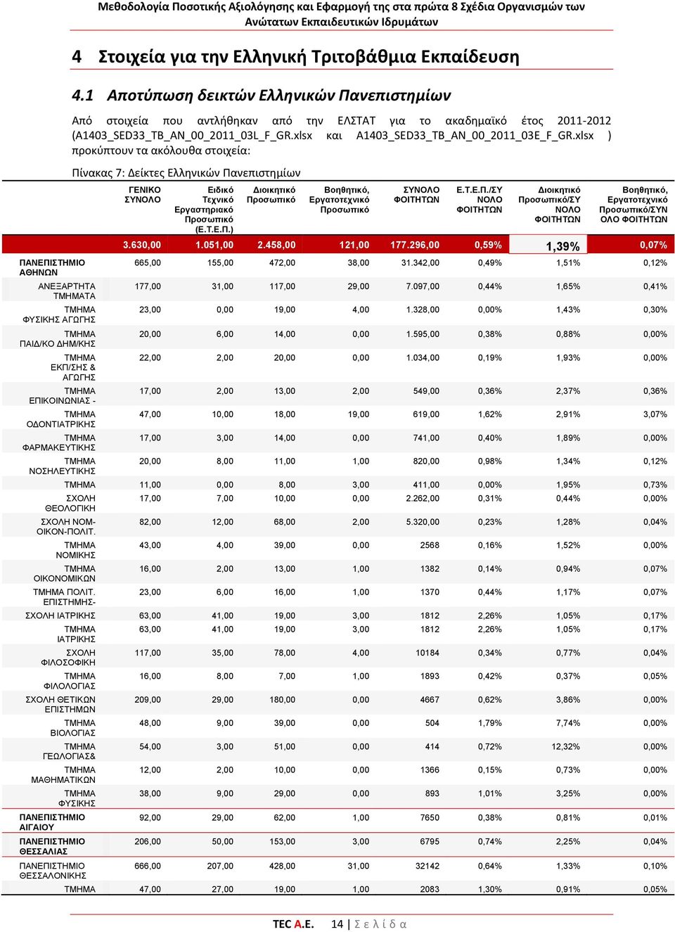 xlsx και A1403_SED33_TB_AN_00_2011_03Ε_F_GR.