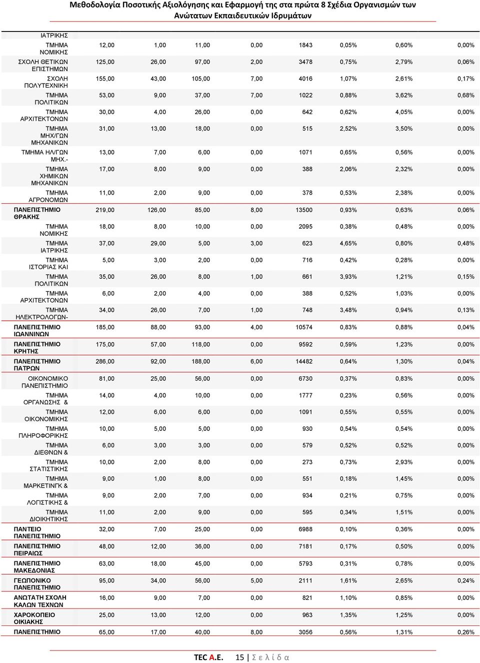 ΠΑΝΕΠΙΣΤΗΜΙΟ ΟΡΓΑΝΩΣΗΣ & ΟΙΚΟΝΟΜΙΚΗΣ ΠΛΗΡΟΦΟΡΙΚΗΣ ΔΙΕΘΝΩΝ & ΣΤΑΤΙΣΤΙΚΗΣ ΜΑΡΚΕΤΙΝΓΚ & ΛΟΓΙΣΤΙΚΗΣ & ΔΙΟΙΚΗΤΙΚΗΣ ΠΑΝΤΕΙΟ ΠΑΝΕΠΙΣΤΗΜΙΟ ΠΑΝΕΠΙΣΤΗΜΙΟ ΠΕΙΡΑΙΩΣ ΠΑΝΕΠΙΣΤΗΜΙΟ ΜΑΚΕΔΟΝΙΑΣ ΓΕΩΠΟΝΙΚΟ ΠΑΝΕΠΙΣΤΗΜΙΟ