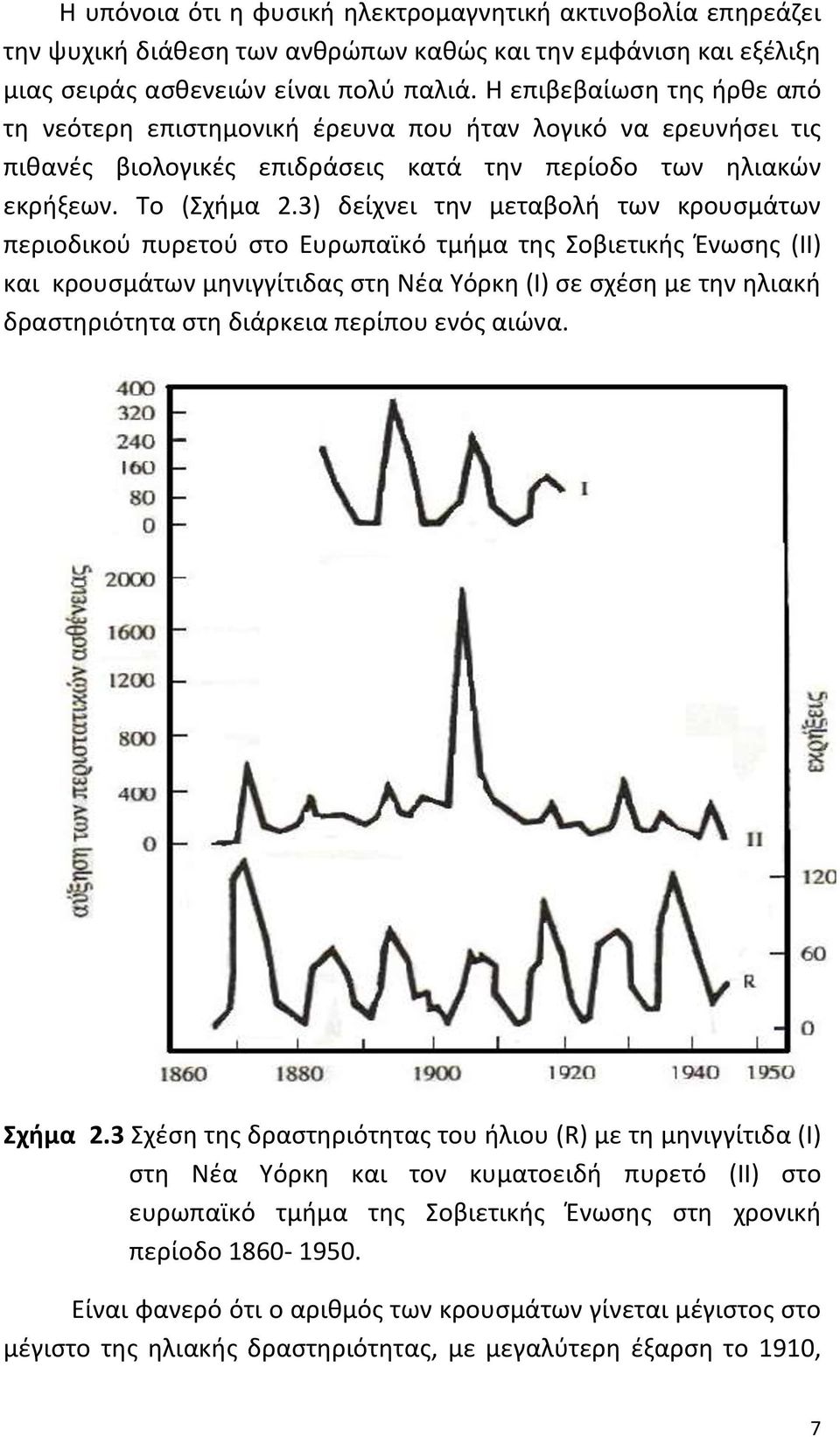 3) δείχνει την μεταβολή των κρουσμάτων περιοδικού πυρετού στο Ευρωπαϊκό τμήμα της Σοβιετικής Ένωσης (ΙΙ) και κρουσμάτων μηνιγγίτιδας στη Νέα Υόρκη (Ι) σε σχέση με την ηλιακή δραστηριότητα στη
