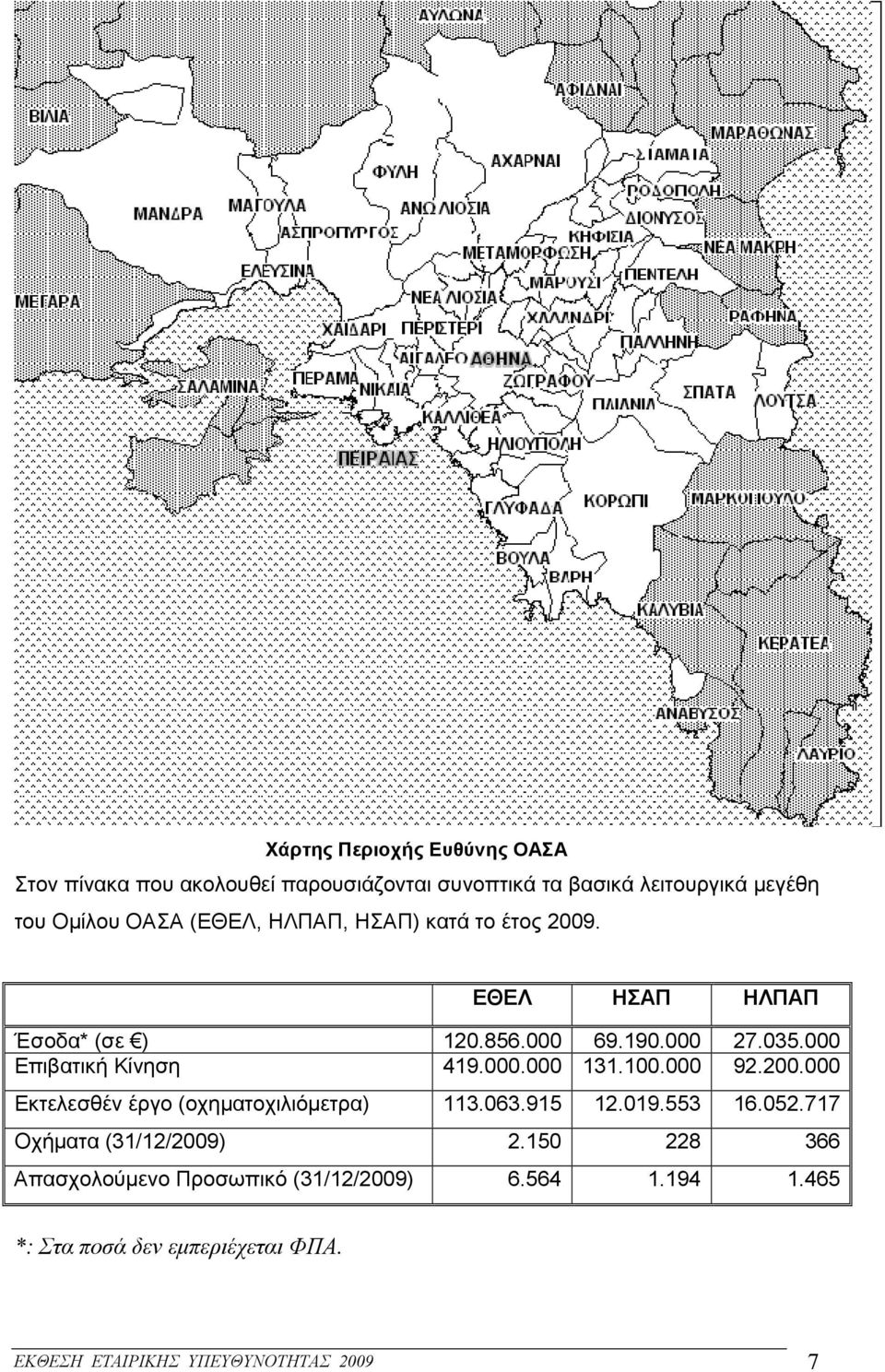 100.000 92.200.000 Εκτελεσθέν έργο (οχηµατοχιλιόµετρα) 113.063.915 12.019.553 16.052.717 Οχήµατα (31/12/2009) 2.