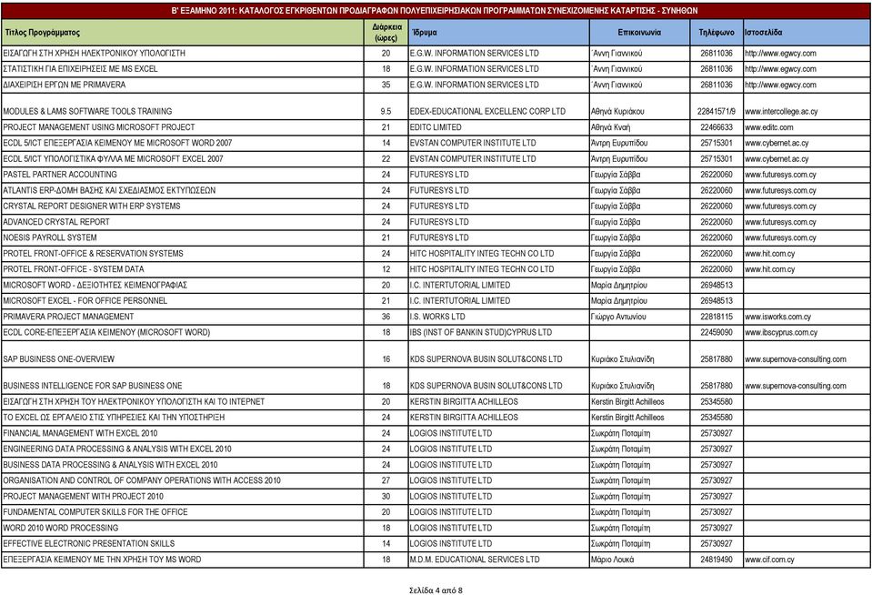 cy PROJECT MANAGEMENT USING MICROSOFT PROJECT 21 EDITC LIMITED Αθηνά Κναή 22466633 www.editc.