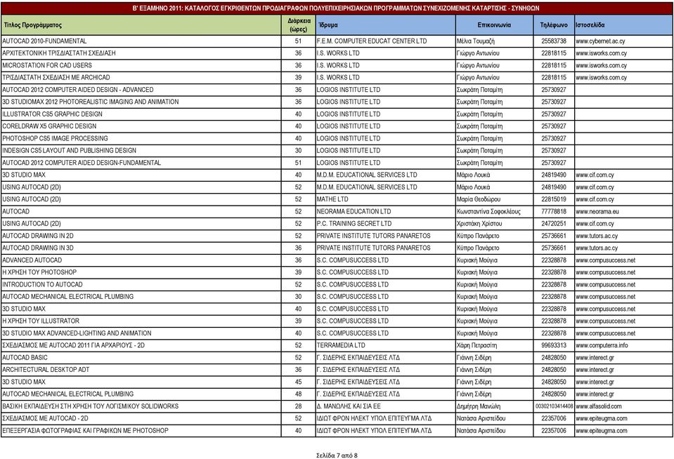 cy ΤΡΙΣΔΙΑΣΤΑΤΗ ΣΧΕΔΙΑΣΗ ΜΕ ARCHICAD 39 I.S. WORKS LTD Γιώργο Αντωνίου 22818115 www.isworks.com.